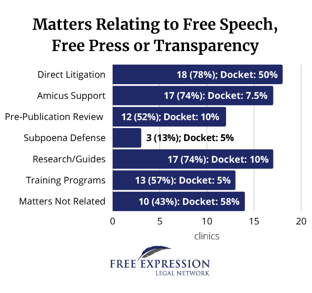 Legal Guide for Journalists Covering the Election - RCFP